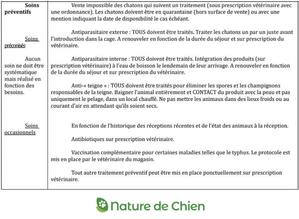 Illustration — PROPHYLAXIE SANITAIRE ET MÉDICALE