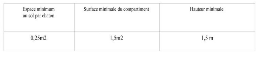 Illustration — DISPOSITIONS SPÉCIFIQUES AUX CHATS