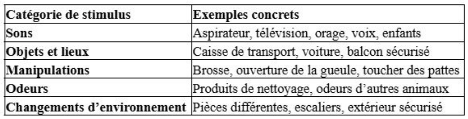 Illustration — NOTION DE PÉRIODES SENSIBLES ET FIXATION DE LA PEUR. ÉLÉMENTS DE SOCIALISATION ET DE FAMILIARISATION