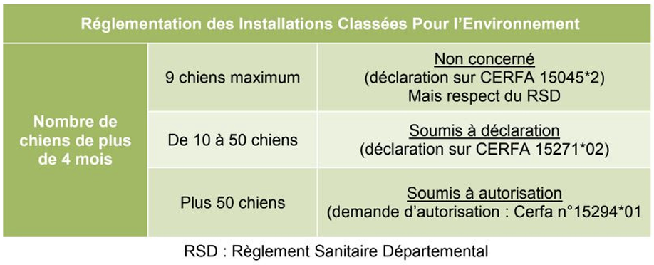 Illustration — INSTALLATION CLASSÉE POUR LA PROTECTION DE L’ENVIRONNEMENT