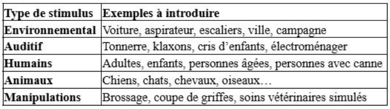 Illustration — NOTION DE PÉRIODES SENSIBLES ET FIXATION DE LA PEUR. ÉLÉMENTS DE SOCIALISATION ET DE FAMILIARISATION