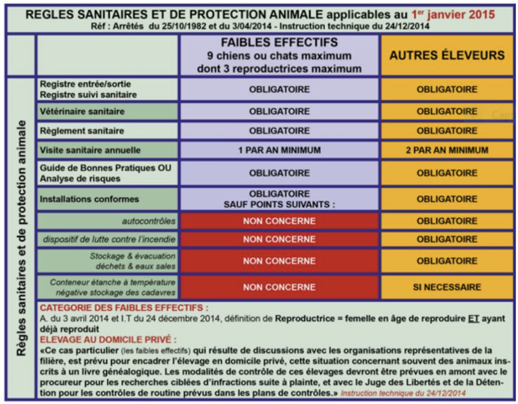 Illustration — LES DOCUMENTS OBLIGATOIRES