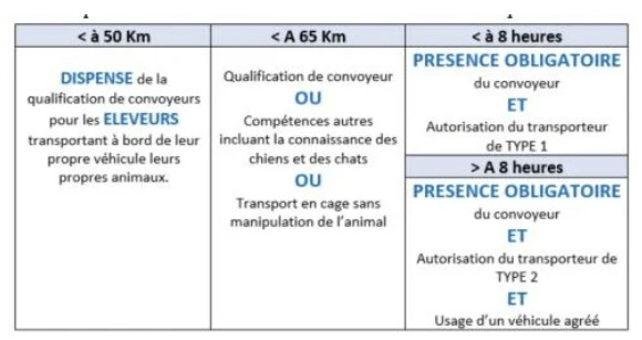 Illustration — CHAMP D’APPLICATION DE LA RÉGLEMENTATION SUR LE TRANSPORT D’ANIMAUX VIVANTS