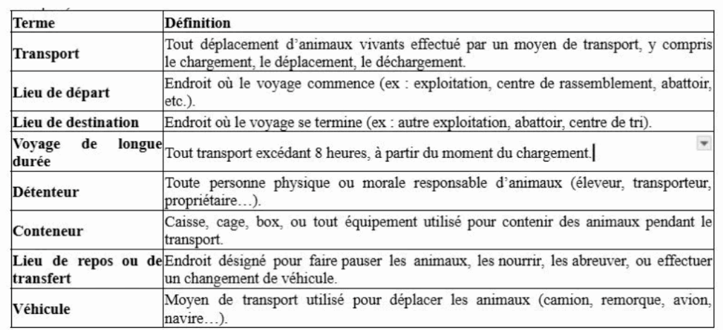 Illustration — DÉFINITIONS OFFICIELLES – TRANSPORT D’ANIMAUX VIVANTS