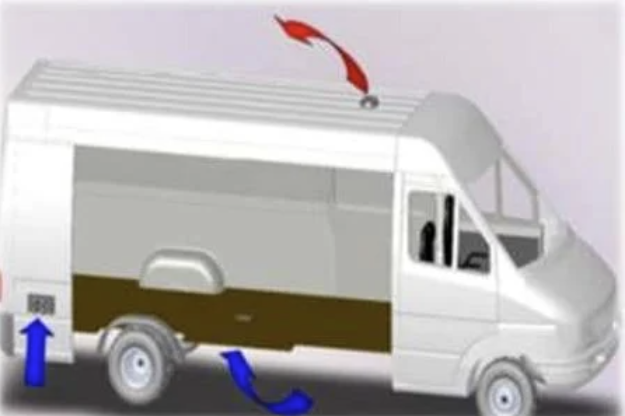 Illustration — LES MOYENS DE TRANSPORT
