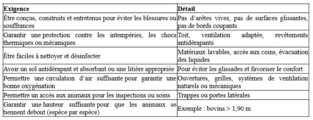 Illustration — LES EXIGENCES RÉGLEMENTAIRES LIÉES À LA CONCEPTION ET UTILISATION DES VÉHICULES ET CONTENEURS