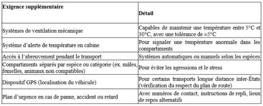 Illustration — LES EXIGENCES RÉGLEMENTAIRES LIÉES À LA CONCEPTION ET UTILISATION DES VÉHICULES ET CONTENEURS