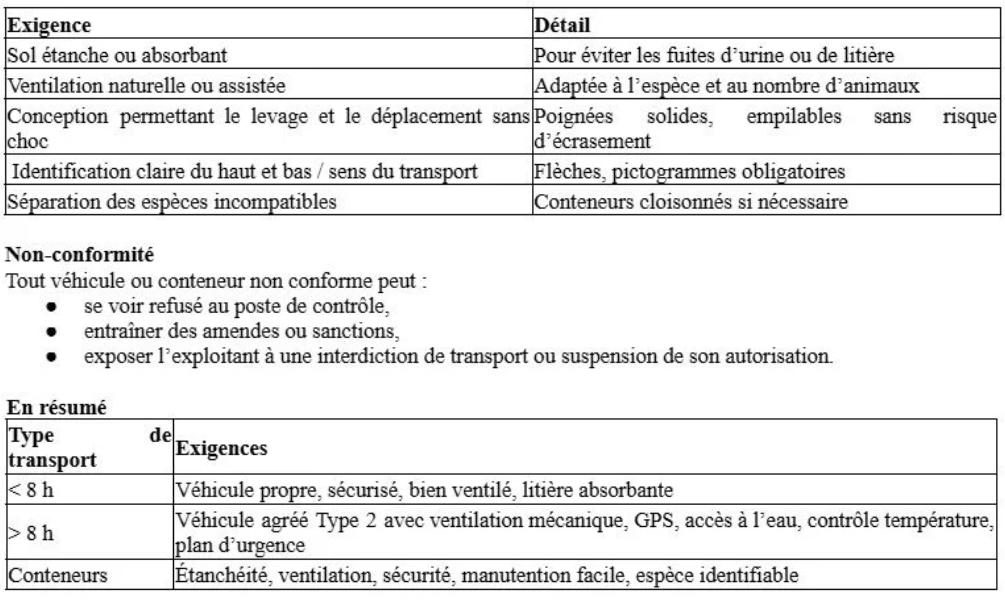 Illustration — LES EXIGENCES RÉGLEMENTAIRES LIÉES À LA CONCEPTION ET UTILISATION DES VÉHICULES ET CONTENEURS