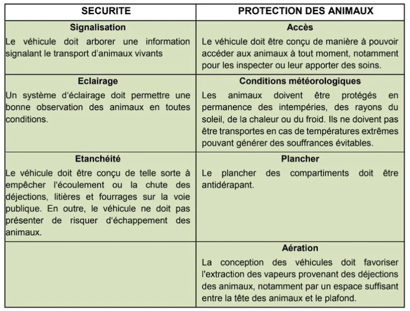 Illustration — APTITUDES ET MODALITÉS LIÉES AU TRANSPORT