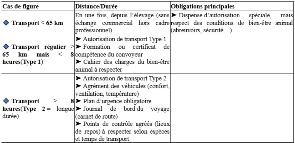 Illustration — RÉGLEMENTATION
