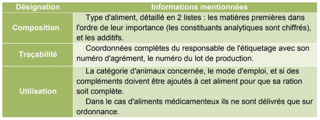 Illustration — LES DONNÉES PRÉSENTES SUR L’ÉTIQUETTE ET LEURS UTILISATIONS