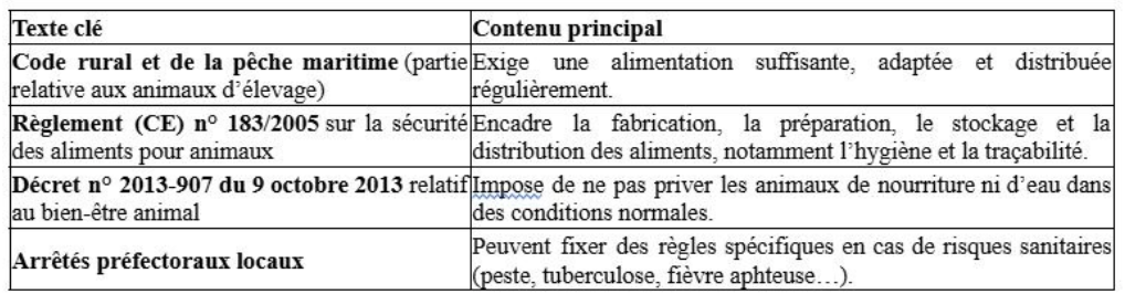Illustration — PRÉPARATION ET MODALITÉS DE DISTRIBUTION