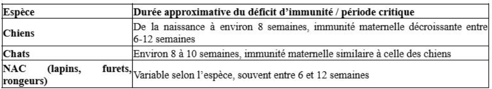 Illustration — NOTION DE DÉFICIT D’IMMUNITÉ CHEZ LES JEUNES ET SA DURÉE CHEZ LES ESPÈCES CONCERNÉES, AINSI QUE SON IMPORTANCE DANS LE SCHÉMA VACCINAL